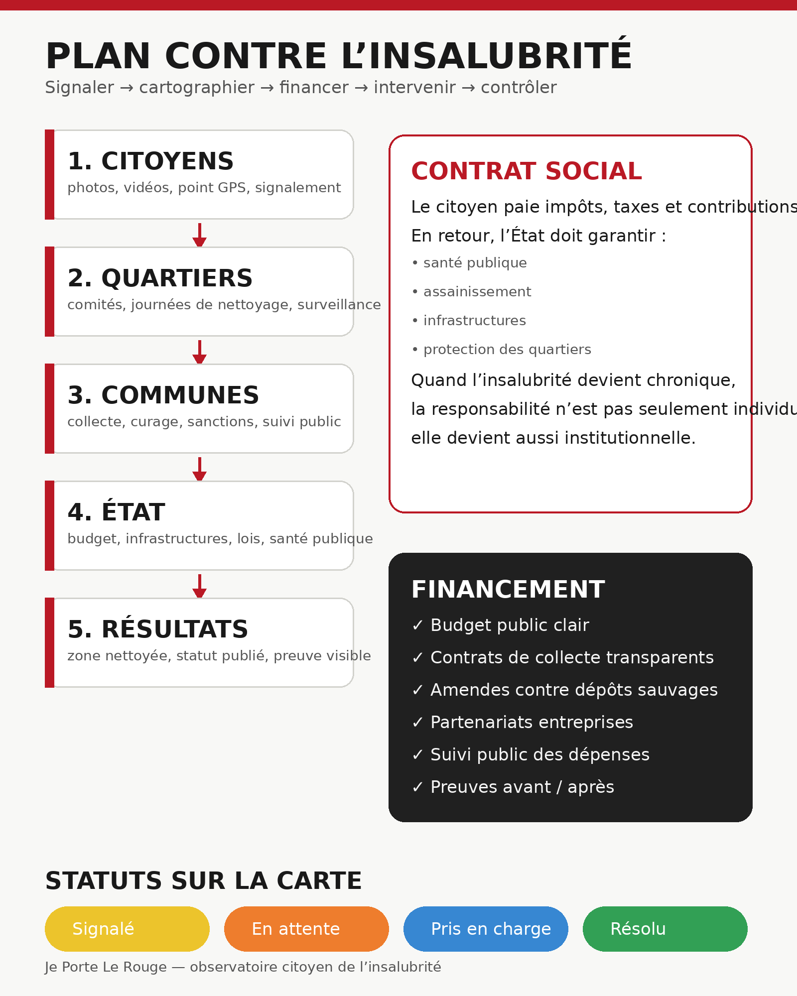 Comment combattre l’insalubrité : plan citoyen, financier et gouvernemental